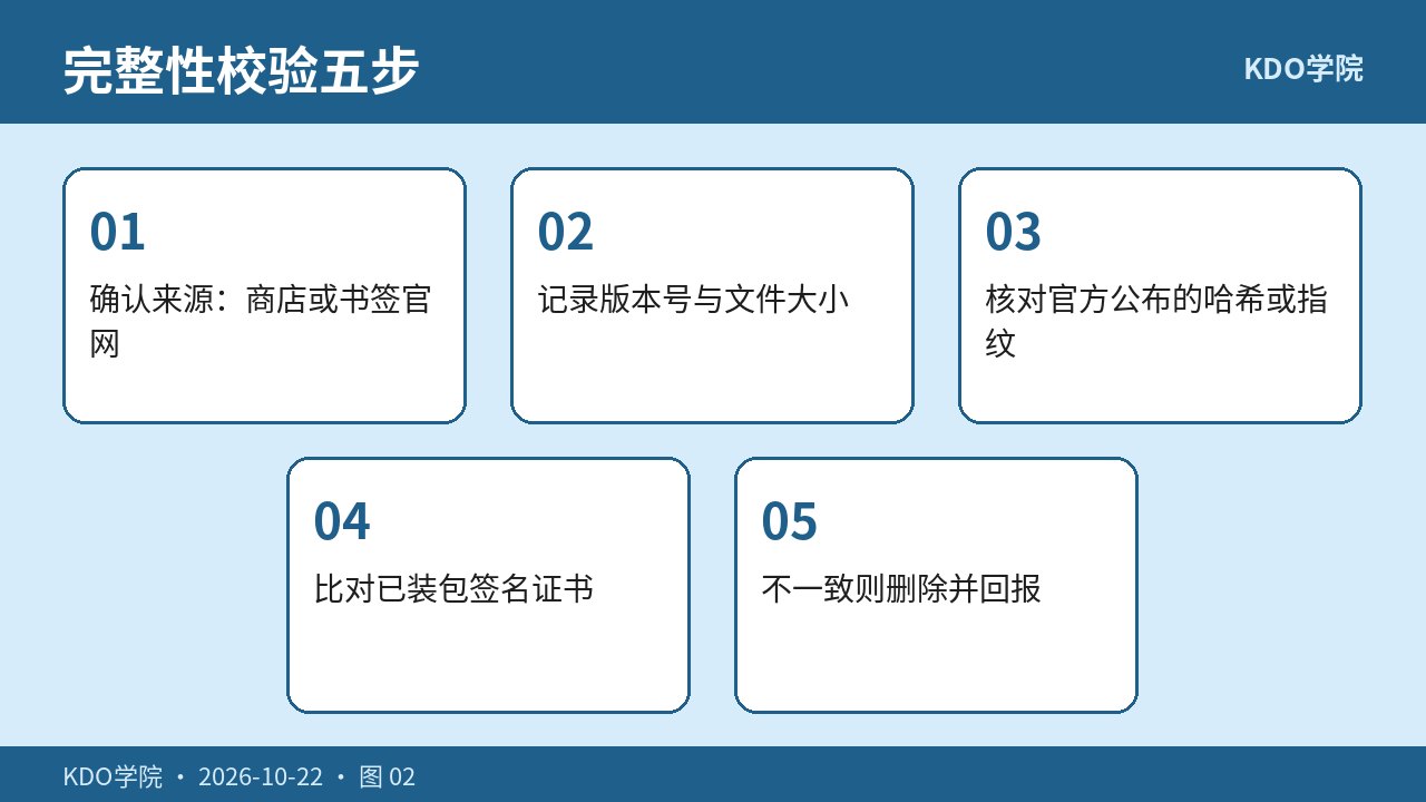 签名指纹与文件大小对照流程