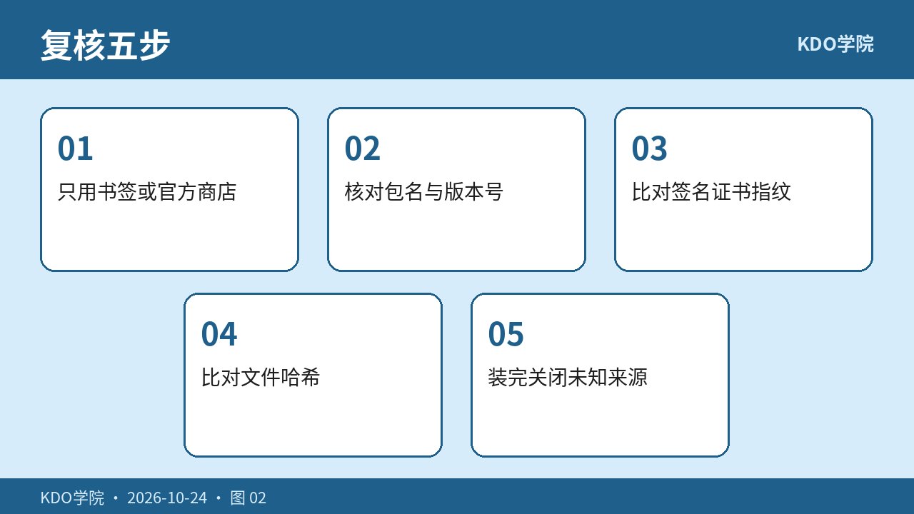 官方通道与指纹比对五步