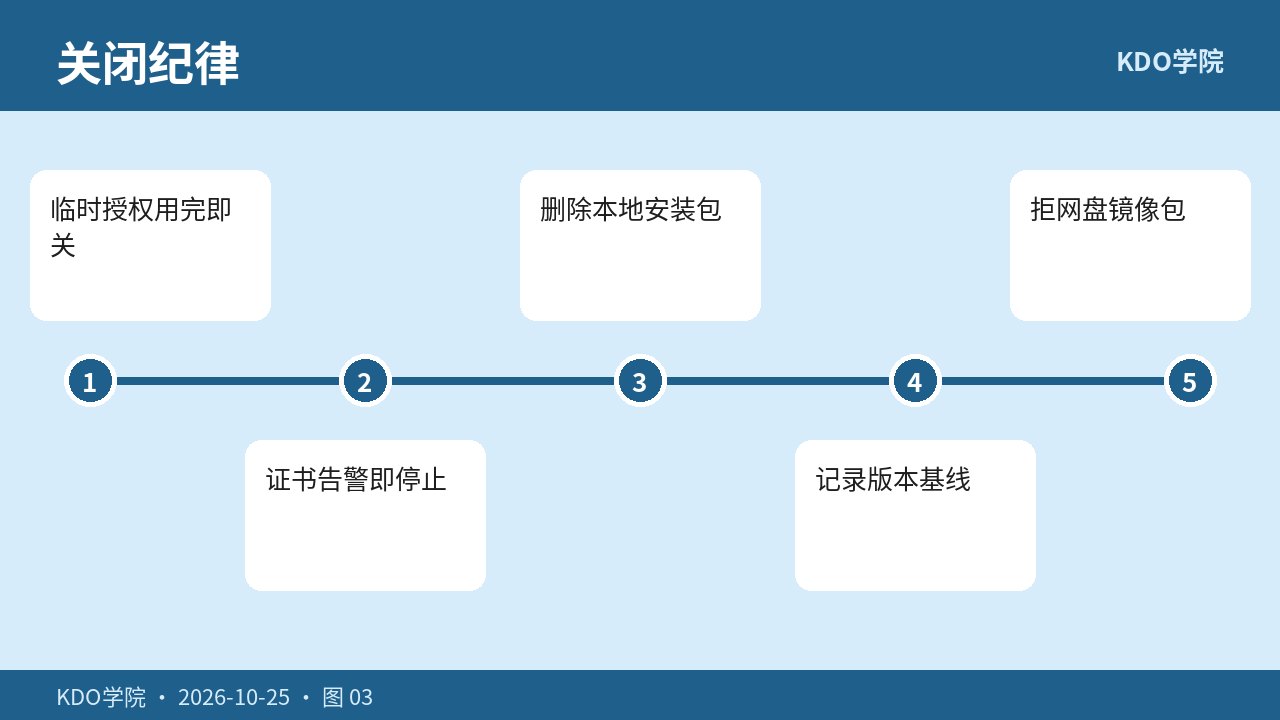 未知来源关闭与安装纪律