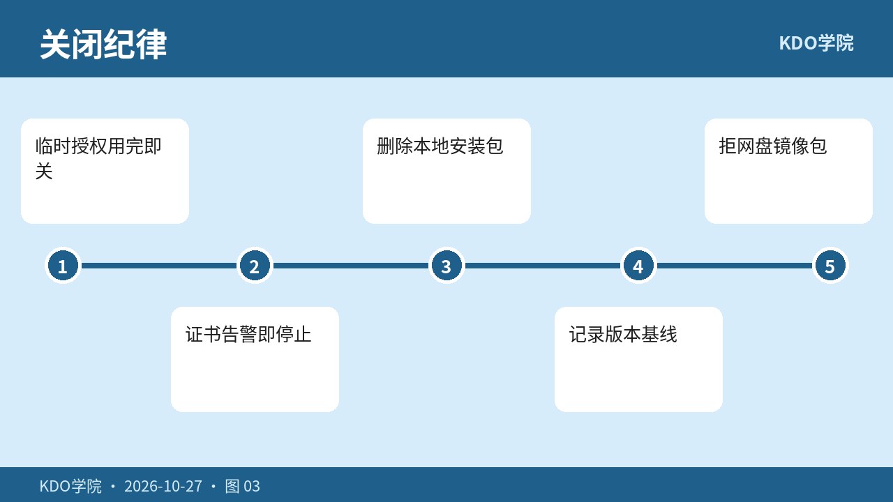 未知来源关闭与安装纪律