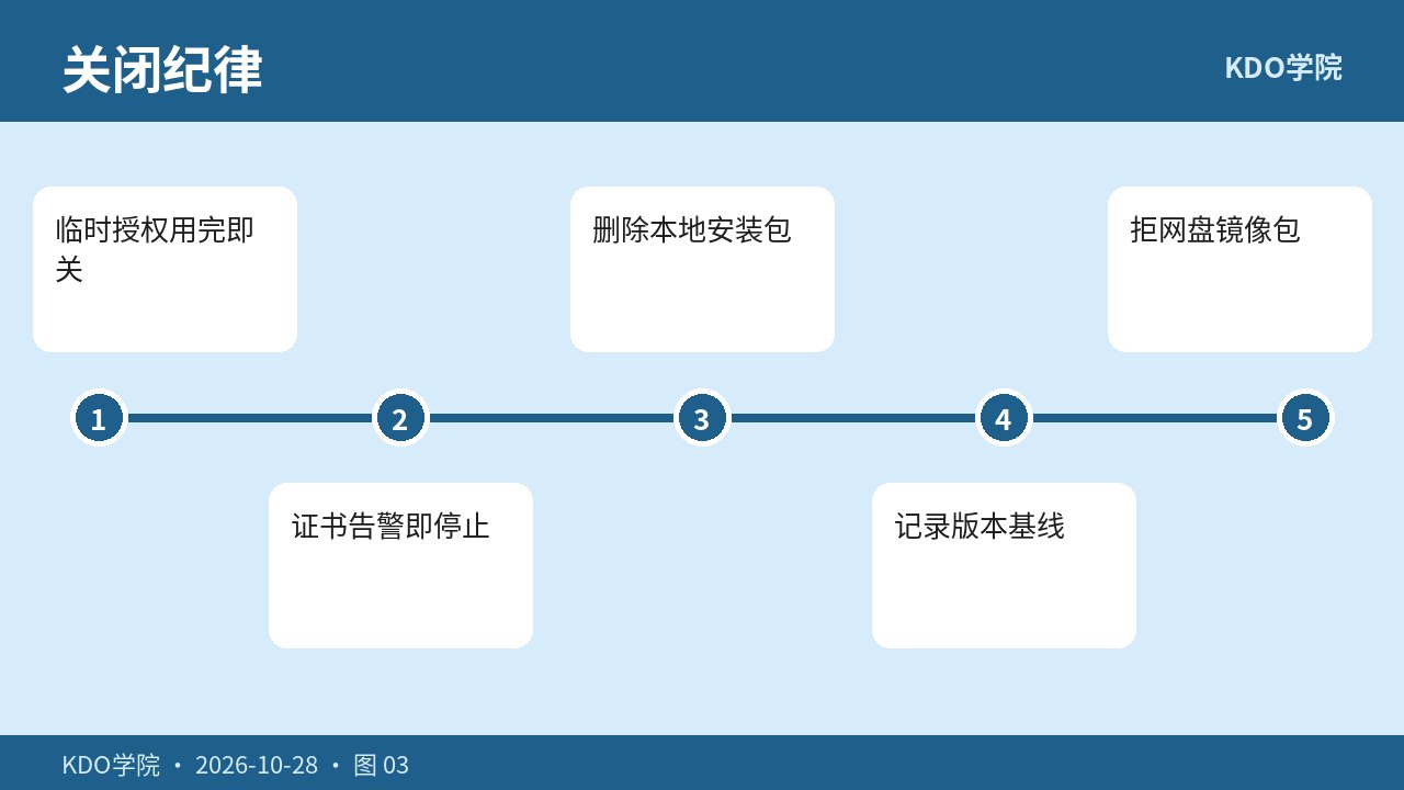 未知来源关闭与安装纪律