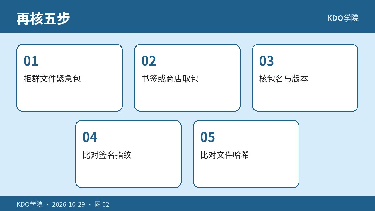 签名哈希再核五步