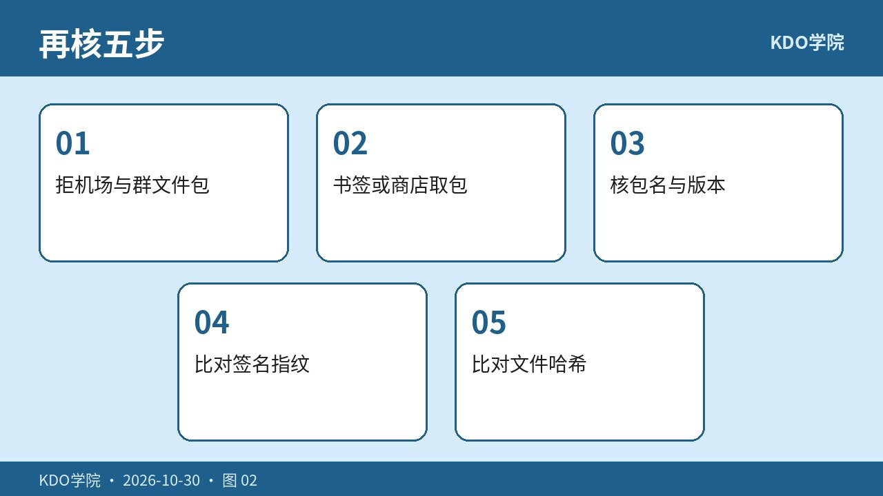 签名哈希再核五步