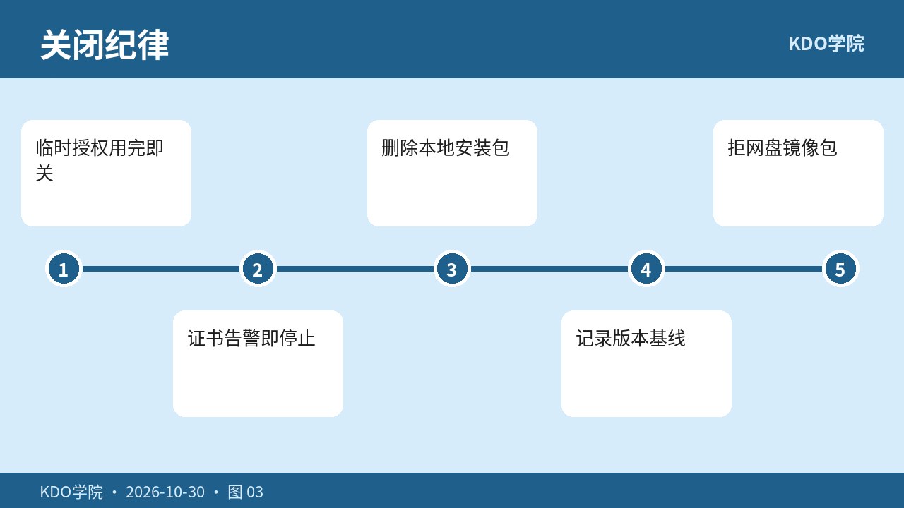 未知来源关闭与通道纪律